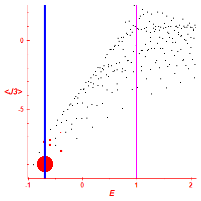 Peres lattice <J3>